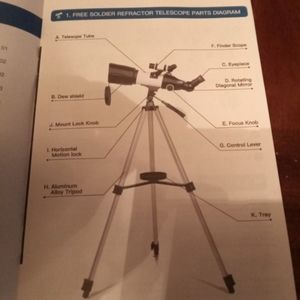 A brand new Soldier Refactor Telescope